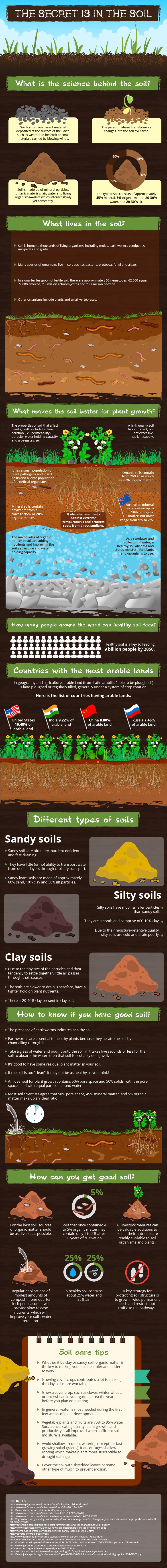 Soil infographic